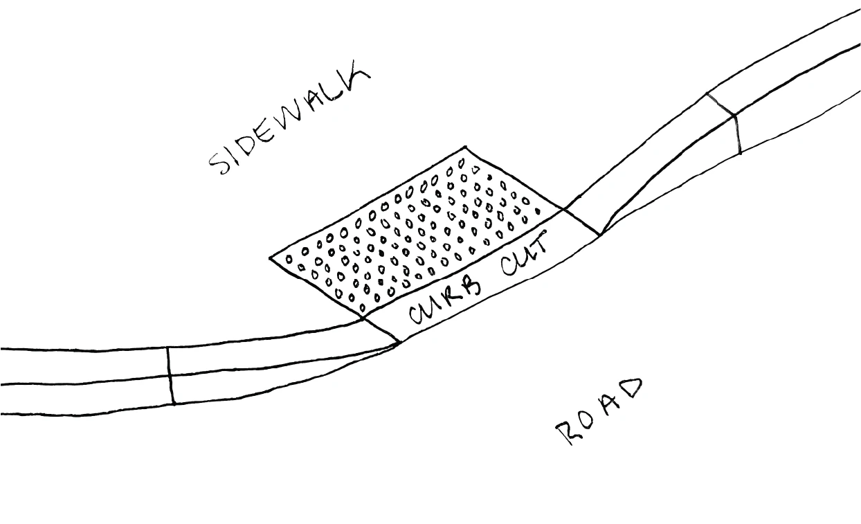 A hand-drawn diagram of a curb cut connecting a sidewalk to a road, the curb-cut effect