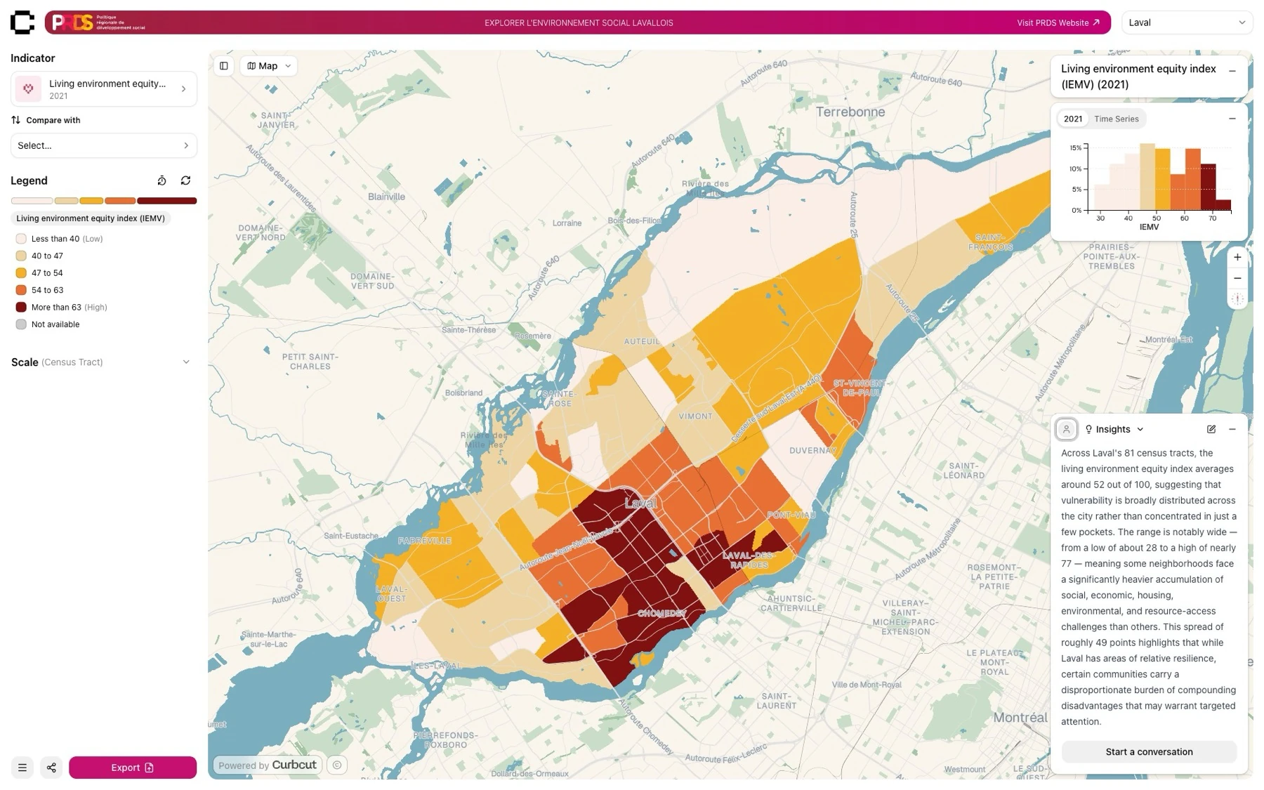 Living-environment equity index