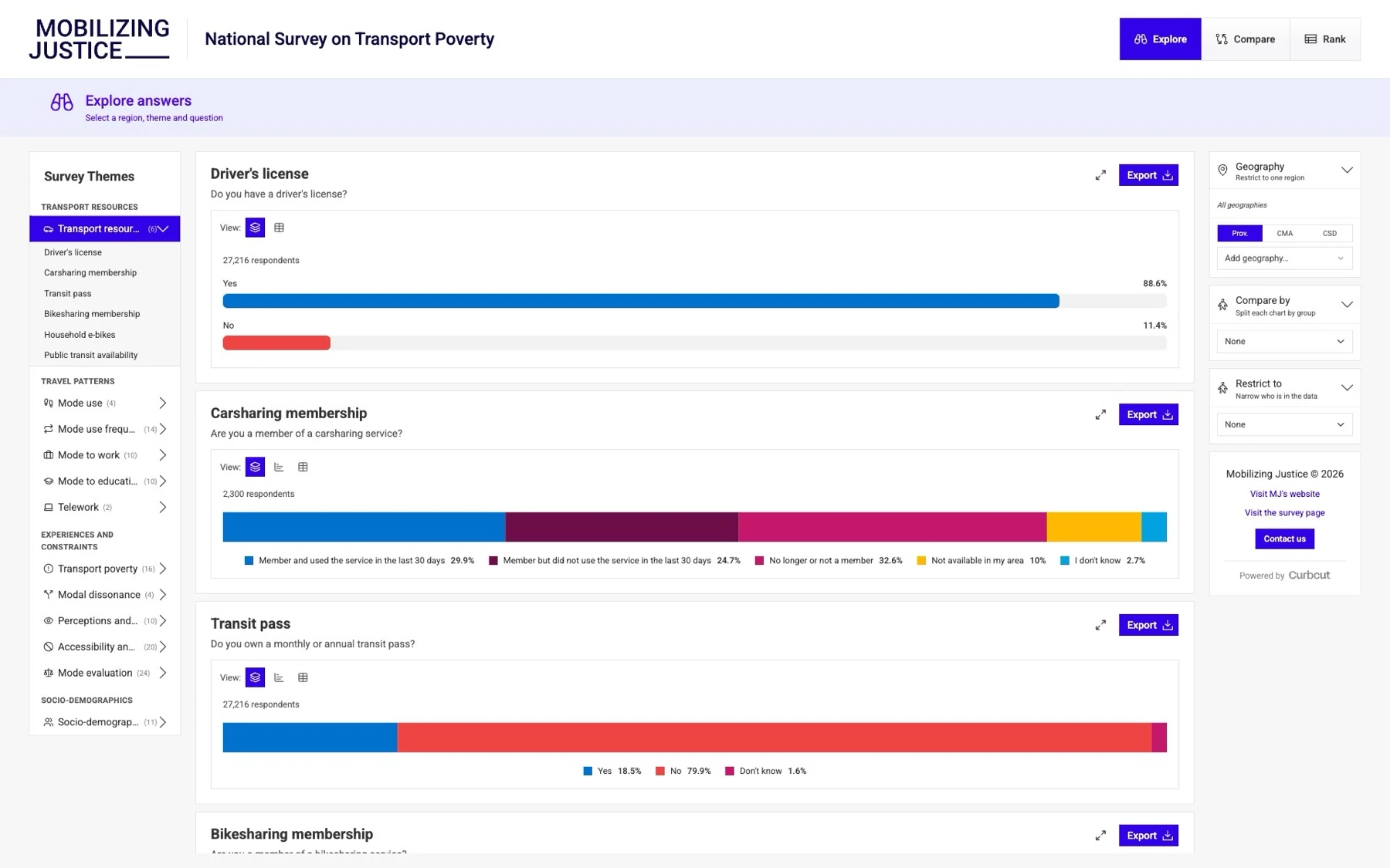 National Survey on Transport Poverty